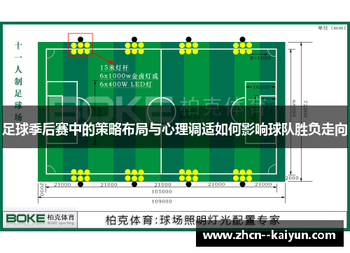 足球季后赛中的策略布局与心理调适如何影响球队胜负走向