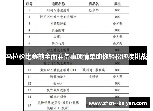 马拉松比赛前全面准备事项清单助你轻松迎接挑战 马拉松比赛前全面准备事项清单助你轻松迎接挑战