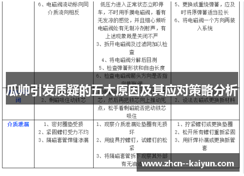 瓜帅引发质疑的五大原因及其应对策略分析