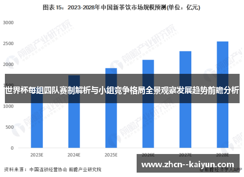 世界杯每组四队赛制解析与小组竞争格局全景观察发展趋势前瞻分析