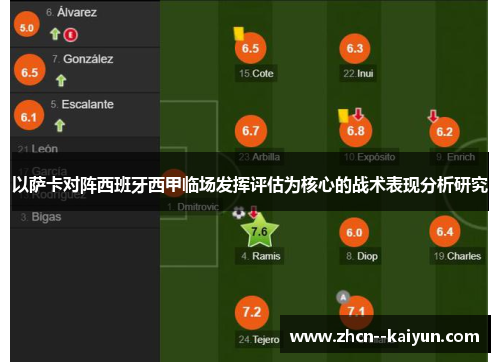 以萨卡对阵西班牙西甲临场发挥评估为核心的战术表现分析研究