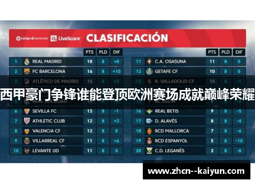 西甲豪门争锋谁能登顶欧洲赛场成就巅峰荣耀 西甲豪门争锋谁能登顶欧洲赛场成就巅峰荣耀
